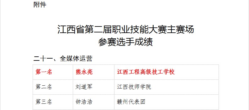365官网熊永亮教师在江西省第二届职...